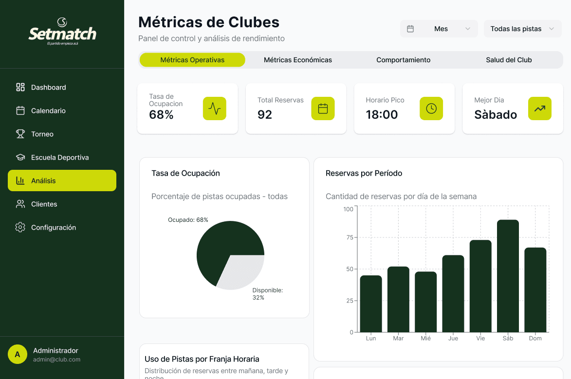 Dashboard de gestión de Setmatch para clubes